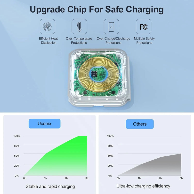PowerFold 3-in-1 Charger